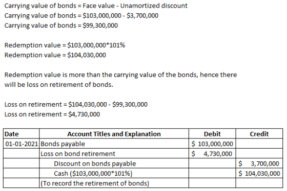 Carrying value of bonds = Face value - Unamortized discount Carrying value of bonds = $103,000,000 - $3,700,000 Carrying valu
