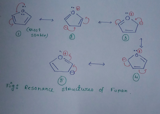 E 0 (most Stable) 2 3 + PCL 4 5 Figo Resonance Resonance structures of upan
