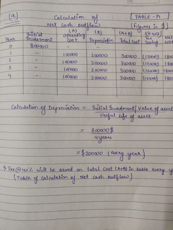 DATE [TABLE - A (figures in $. (A+B) @40%) Total cost saving cost Year Net Tax Calculation of Net cash outflow. (AS Initial o