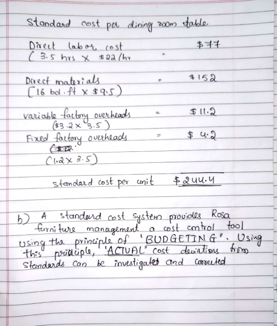 Standard cost per dining doom table Direct labor (3.5 hrs & $ 77 cost $22/hr $152 Direct materials [16 bd.ft x $9.5) $11.2 va