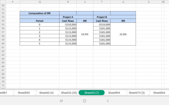 RS 50 51 Computation of IRR 52 53 54 Period IRR | IRR 55 56 57 Project A Cash flows $310,000 $115,000 $115,000 $115,000 $115,