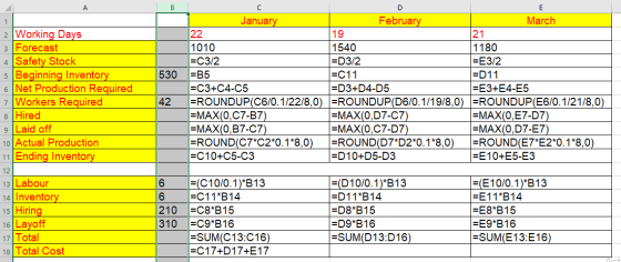 121 =B5 1 2 Working Days Forecast 4 Safety Stock Beginning Inventory 6 Net Production Required 7 Workers Required 8 Hired 9 L