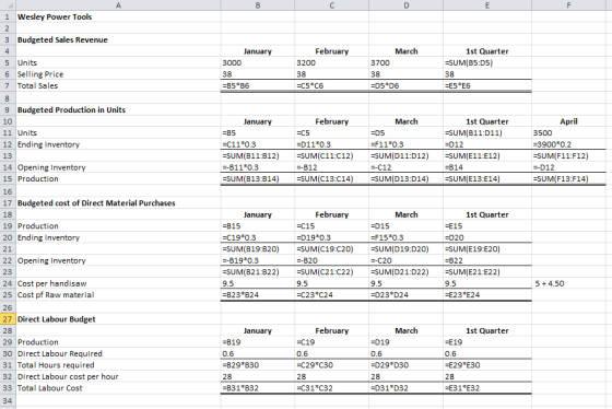 В F Wesley Power Tools 1 2 Budgeted Sales Revenue 3 February March 1st Quarter 4 January -SUM(B5:D5 3200 3700 5 Units 3000 6