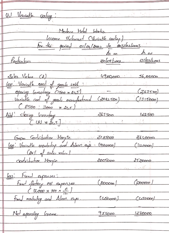 16 Vanable coating . Modem Melal Works lacome Stetement Chariable carlingt for the period olla/2002 to 31/03koa3 As on osoloa