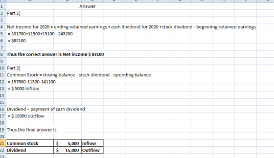 Answer 2 Part 1) 4. Net income for 2020 = ending retained earnings + cash dividend for 2020 +stock dividend - beginning retai