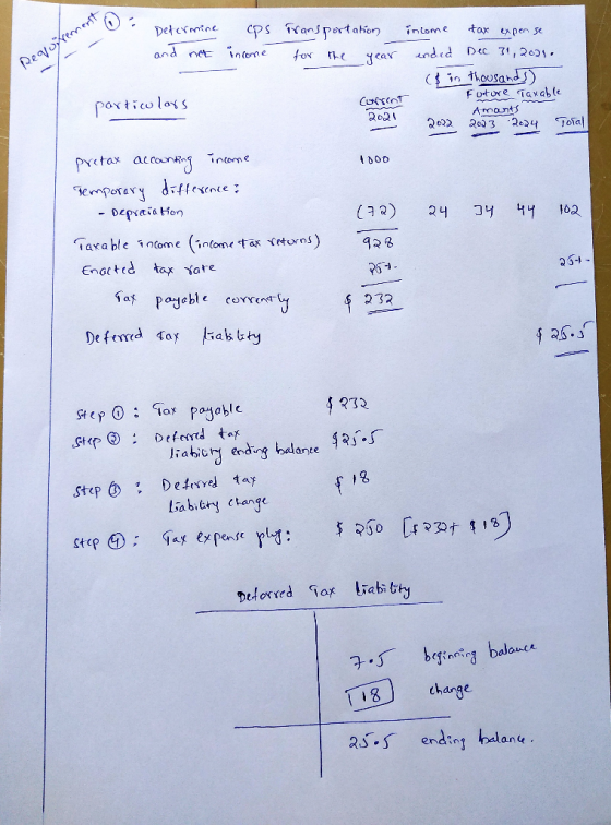 Determine and not cps income Really- Transportation income tax expense for the year ended Dec 31, 2021. $ in thousands) Futur