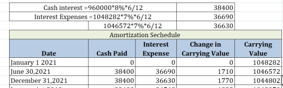 Cash interest =960000*8%*6/12 38400 Interest Expenses 1048282*7%*6/12 1046572*7%*6/12 36690 36630 Amortization Sechedule Chan