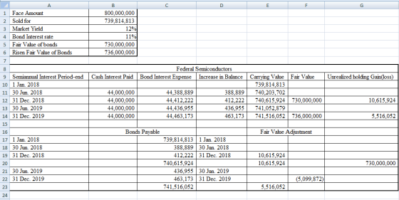 А i Face Amount 2 Sold for 3 Market Yield 4 Bond Interest rate 5 Fair Value of bonds 6 Risen Fair Value of Bonds 800,000,000