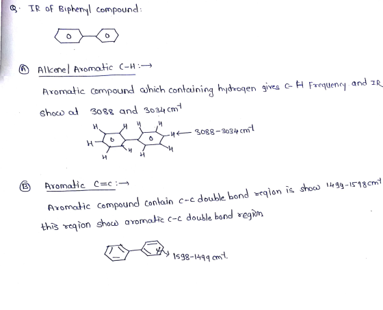 Q. IR of Biphenyl compound: © Allcenel Aromcetic C-H: Aromatic compound which containing hydrogen gives G H Frequency and IR