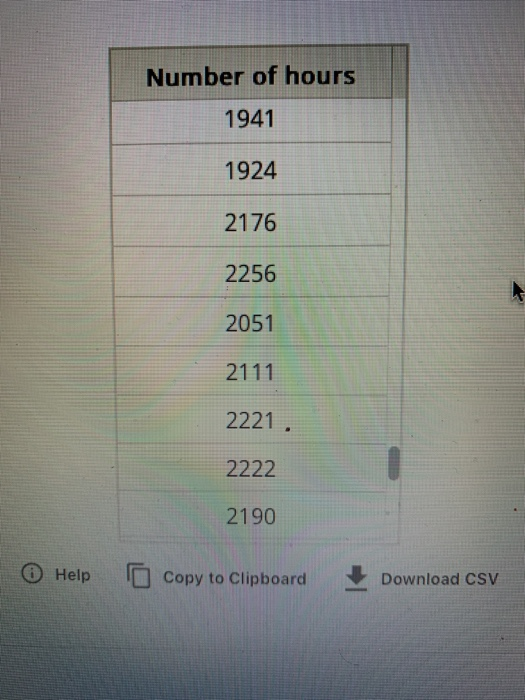 Number of hours 1941 1924 2176 2256 2051 2111 2221 2222 2190 Help Copy to Clipboard Download CSV