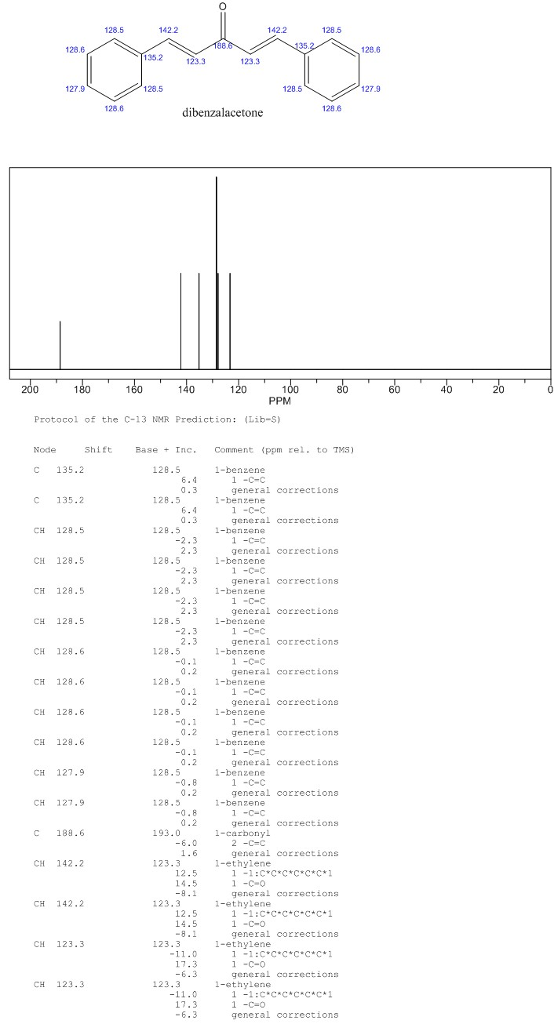 128.5 1422 142.2 128.5 128.6 123.3 127.0 128.5 128.5 127.0 28.8 dibenzalacetone 128启 Protocol of the C-13 NMR Prediction: (Li