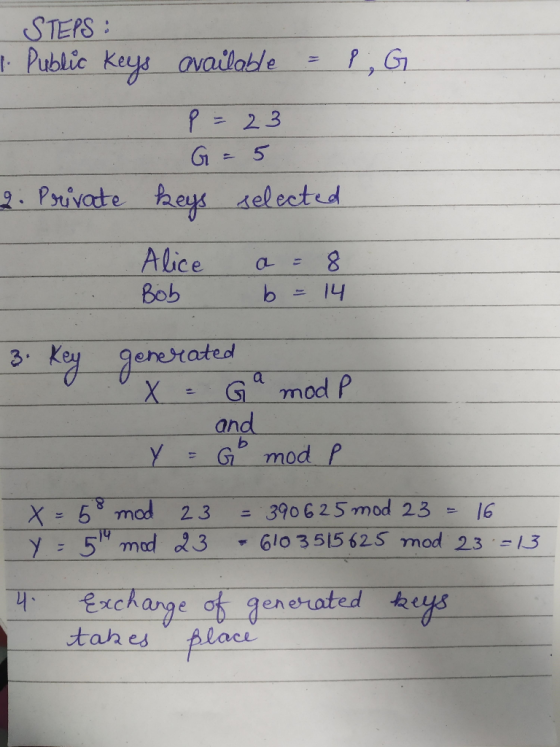 G STEPS : 1. Public keys available = P p=23 G=5 2. Private keys selected Alice Bob a = 8 b = 14 3. Key generated X = Ga mod P
