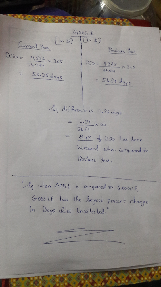 GOOGLE [in 7 Tin & Previous year Current year DO 11,556 x 365 74,989 56.25 days Dso = 9 383 x 365 66,001 = 51.89 days So, dif
