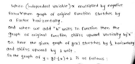When (independent variable 9x multiplied by negative factorhthen graph of original Function Stretches by a factor horizonta