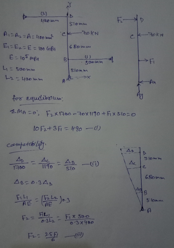 k TokN yao mm 510mm AI=Az = A=400 mm ck 70KN G=E₂=E=100 GPa 1680mm E=105mpa B 500mm of 4 = 50omm Slomm L2 - 400 mm >x -An for
