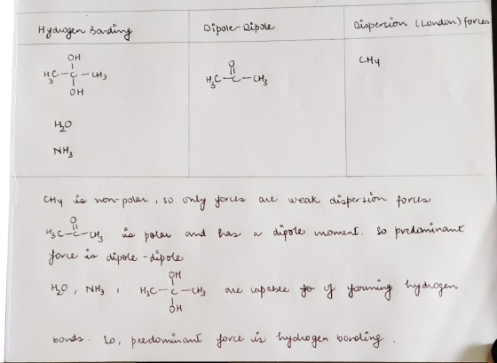 Hydrogen Banding Dipole-Dipole Dispersion (London) forces он Chy HC -C- CH3 HCC-CH₂ OH ho NH₂ Chly is non-polar , so only for