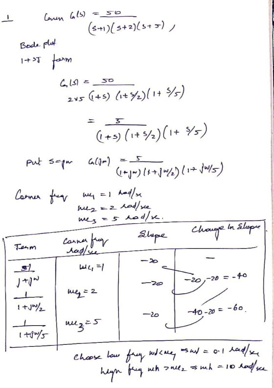Cann Gls) (5-1)s+2)(s) Bod ua 1T G5) )1) 2YS Q+9 (18 %)(1+ Ys) put s Gl) ad/a - sed/ lape In Slop chaye Corn Aadl Tenm = m -2