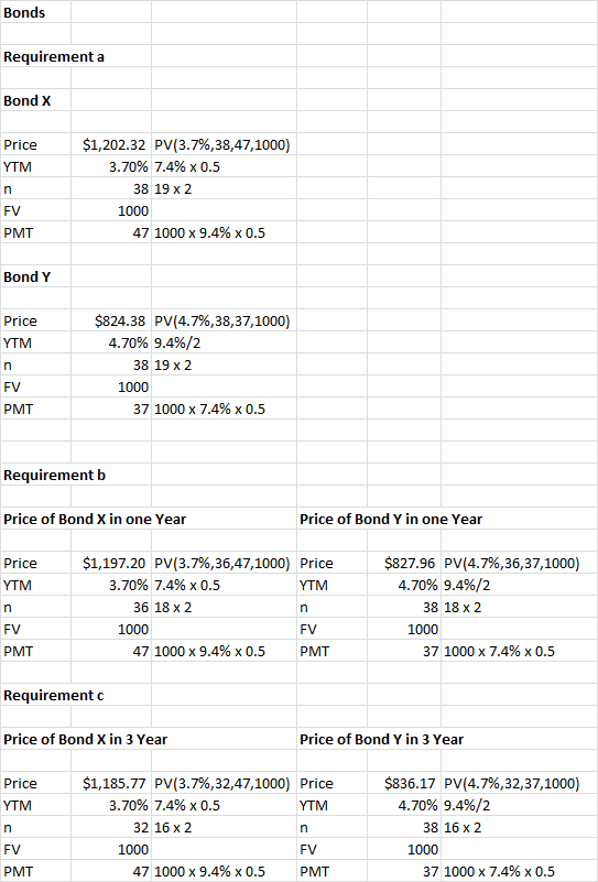 Bonds Requirement a Bond X Price YTM $1,202.32 PV(3.7%,38,47,1000) 3.70% 7.4% x 0.5 38 19 x 2 1000 47 1000 x 9.4% x 0.5 FV PM