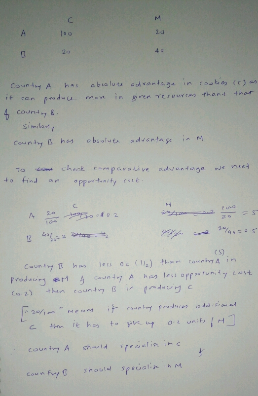 20 2o Co ntry A has abso luta advantage in Cost,e, (c) an it can padmon in giren rerourcen thont thr cound simlatt advanta We
