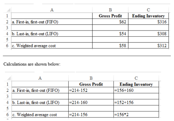 Gross Profit $62 Ending Inventory $316 2 a. First-in, first-out (FIFO) 4 b. Last-in, first-out (LIFO) $54 $308 6 c. Weighted