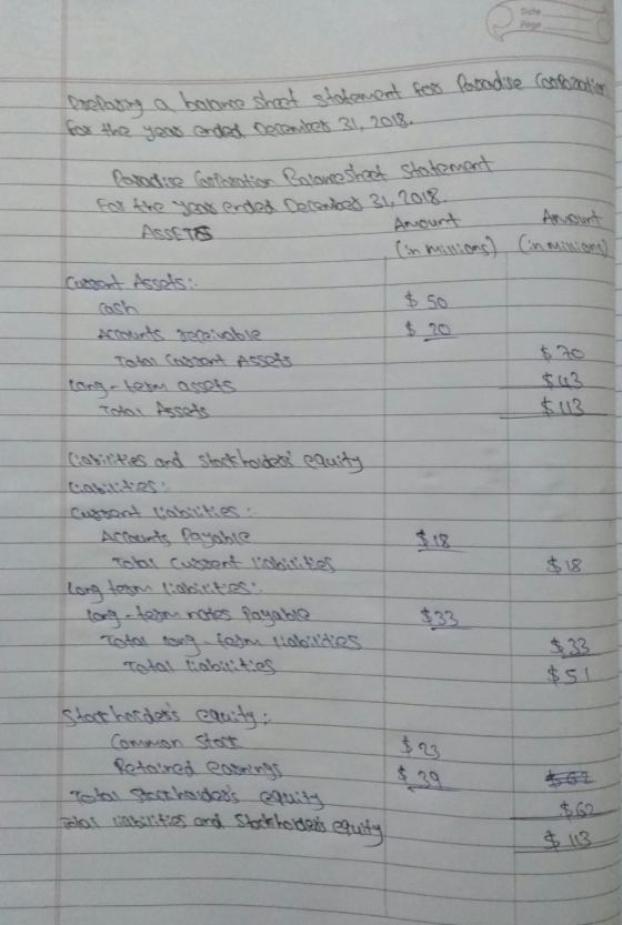 Date Pogo Prelating a balance sheet statement for Portadise Confrontion for the year anded December 31, 2018 Paradise Garanti