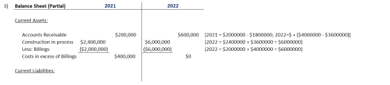 3) Balance Sheet (Partial) 2021 2022 Current Assets: $200,000 $600,000 Accounts Receivable Construction in process Less: Bill
