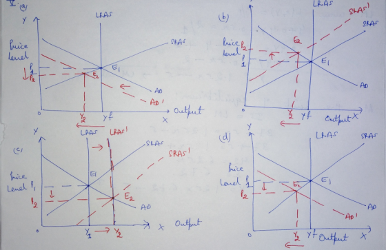 LRAS LAS SMASI SRAS -SRAS - AD Output Output re 2 xf outbut LRAS LRAS RAS! (dj SRAS SLAS SRASI Mice frice land , i Lenel E A