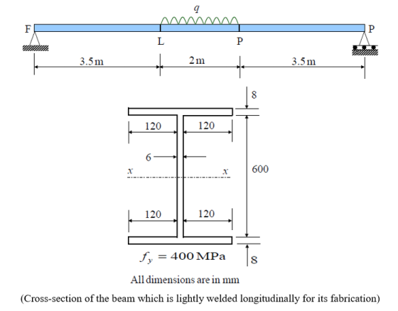 1p 2 m 3.5m 3.5m 120 120 6 r 600 120 f, = 400 MPa 3 All dimensions are in mm (Cross-section of the beam which is lightly welded longitudinally for its fabrication)
