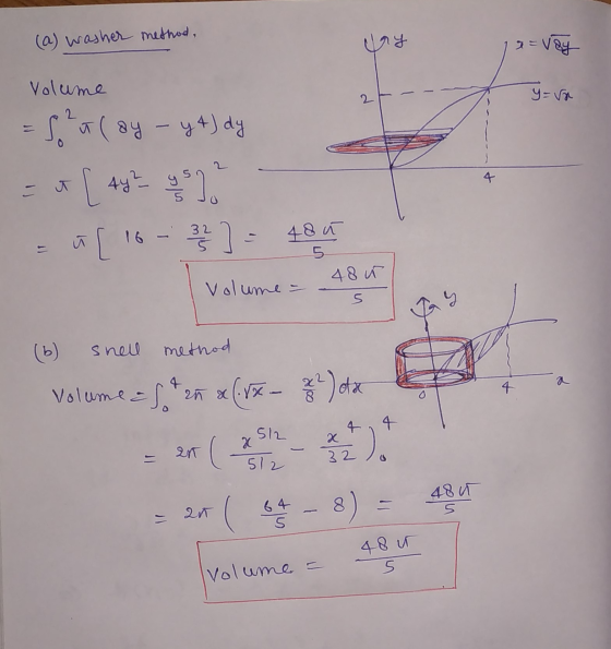 (a) washer method, y a = vay Volume 2 y=va it (ay - yA) dy - [ 4y - us ū [ 16- 16-) - 48 11 48 w Volume - S ay shell method V