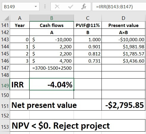 B149 X ✓ fx EIRR(B143:B147) Present value AxB -$10,000.00 $1,981.98 $1,785.57 $3,436.60 200 B C 141 Year Cash flows PVIF@11%