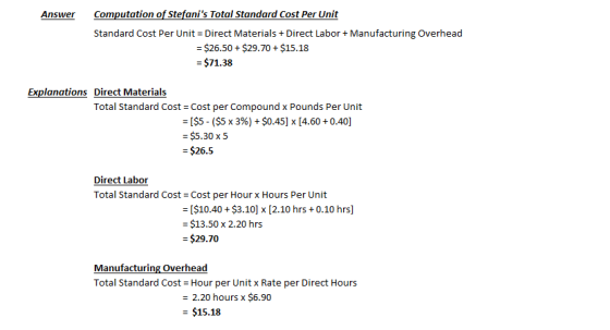 Answer Computation of Stefanis Total Standard Cost Per Unit Standard Cost Per Unit = Direct Materials + Direct Labor + Manuf