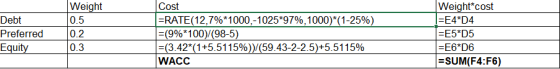 Debt Preferred Equity Weight 0.5 0.2 0.3 Cost =RATE(12,7%*1000,-1025*97%, 1000)*(1-25%) =(9%*100)/(98-5) =(3.42*(1+5.5115%)/(