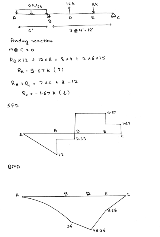 12 K BK 2Kiçt D 3 @ 412 findng veactm M@ C o 2 *6 x 1 S Re x 12 + 12 x 8 = 8 x4 2x6 t8 -12 \67 k (J) Rc SFD 9 67 167 E C 2.3