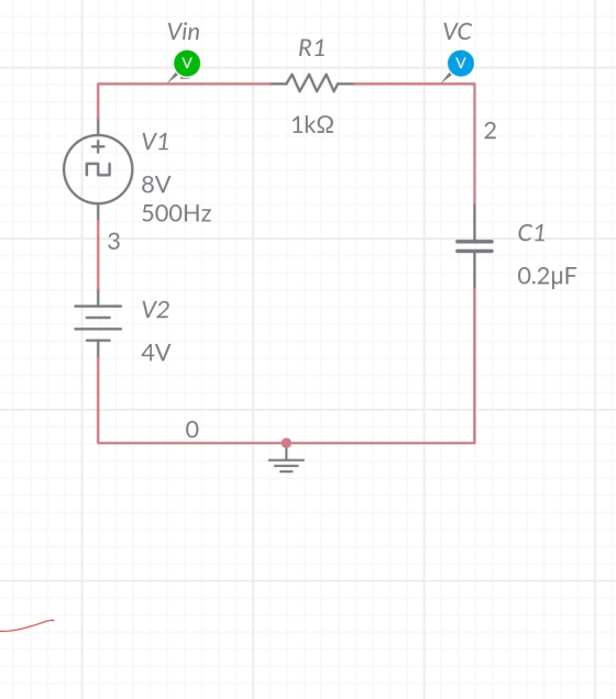 Vin VC V R1 w V 1kΩ 2 V1 + 2 8V 500Hz 3 C1 0.2uF V2 4V 0