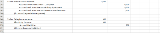 22,500 31-Dec Depreciation expense Accumulated Amortization - Computer Accumulated Amortization - Bakery Equipment Accumulate
