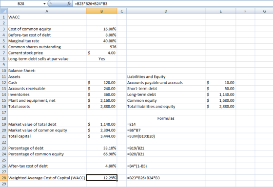 D E F G B28 foc =B23*B26+B24*B3 A B 1 WACC 2 3 Cost of common equity 16.00% 4 Before-tax cost of debt 8.00% 5 Marginal tax ra