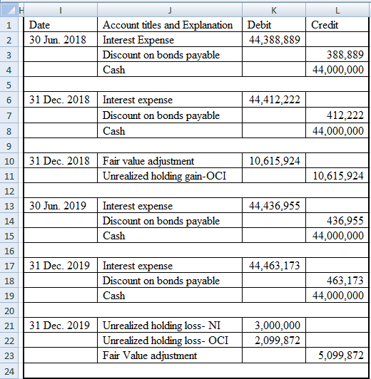 L Credit 1 K Debit 44,388,889 Date 30 Jun. 2018 2 Account titles and Explanation Interest Expense Discount on bonds payable C