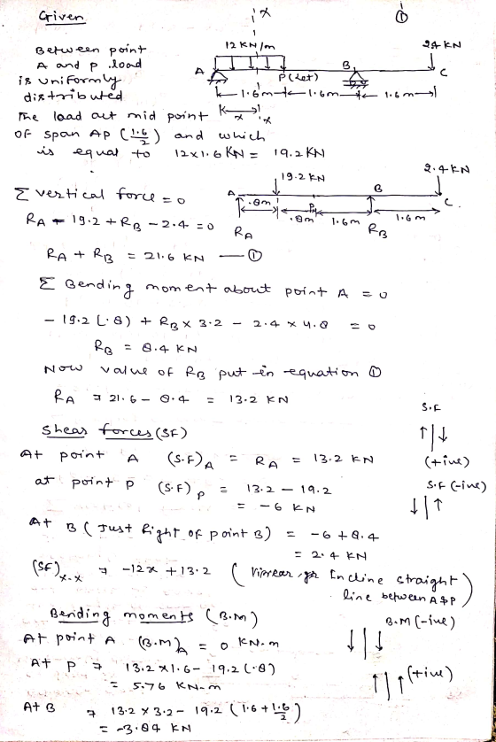 criven ix Ć ܐ9 12 kN/m 24kn Between point A and p load B is uniformly Palet) distributed i lomtal.om noma K- the load aut mid