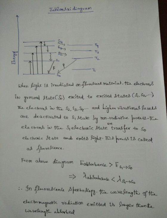 Jab0on ki diagkam Ti ㄎ T2 S2 -万 uken aak银imadiated on fendent material, ta elachen8 ih rounl stateCC) exited to excited Atate