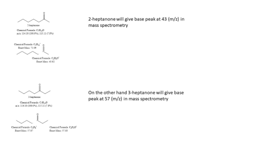 2-heptanone will give base peak at 43 (m/z) rn mass spectrometry Chemical Fomla: CH10 nz: 114.10 (100.0%). 115.11 (7.8%) Chem