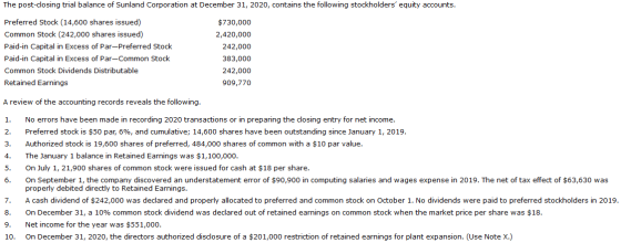 The post-closing trial balance of Sunland Corporation at December 31, 2020, contains the following stockholders equity accou
