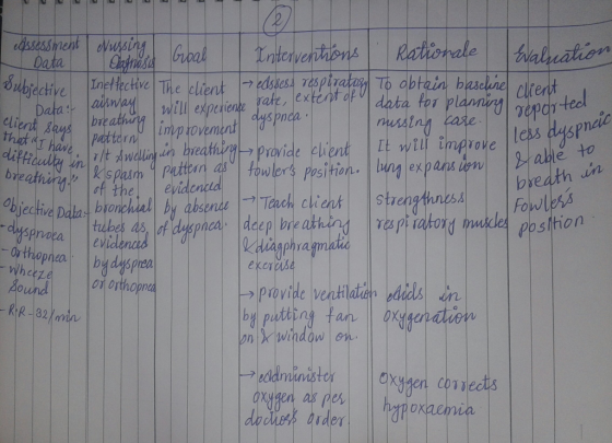 esessment odehaing Goal Tnterventhons Sbective Inettective The elientedsiess respiratar To obtain basehne dyspaca Rationale