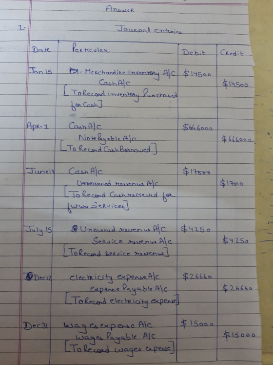 Debit CRedit 1500 To Recmd (.ruh 거.rsuimd ,«. 2.666o Dec12 clectRic able Alc elechicty apei