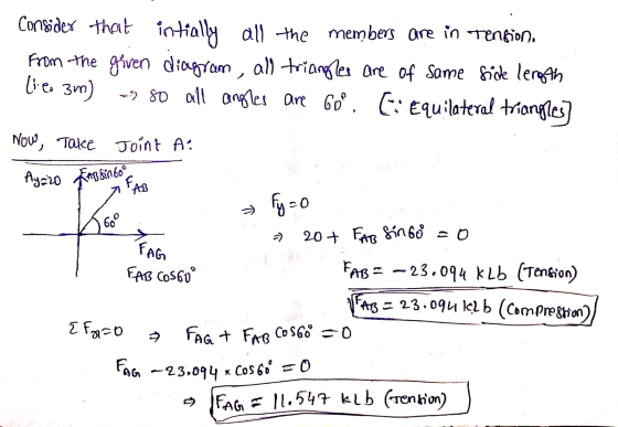 Consider that intially Tension, intially all the members are in From the given diagram, all tricingles are of same side lengt