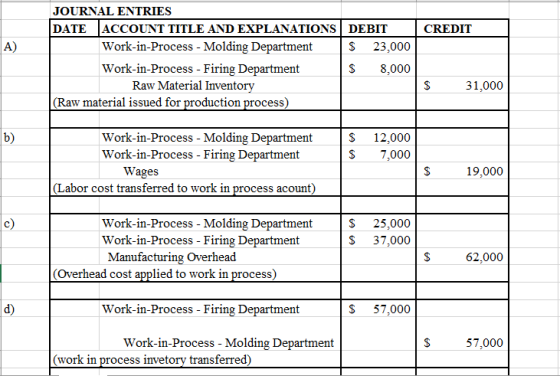 JOURNAL ENTRIES DATE ACCOUNT TITLE AND EXPLANATIONS Work-in-Process - Molding Department Work-in-Process - Firing Department