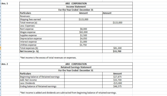 Ans. 1 ARO CORPORATION Income Statement For the Year Ended December 31 Amount Amount $115,000 $115,000 Particulars Revenues: