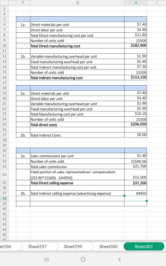 m 1a. Direct materials per unit Direct labor per unit Total Direct manufacturing cost per unit Number of units sold Total Dir