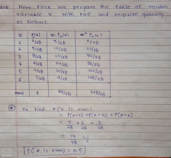 Ans Here first variable x as follows. we with prepare pmf the and table of require random quantity 15000 P(2) RPC) e. Por २/२