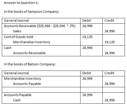 Answerto Question 1: In the books of Sampson Company: Credit Debit 24,990 24,990 General Journal Accounts Receivable ($25,500