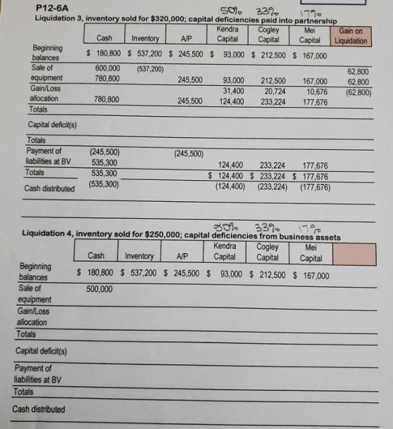 P12-6A 50. 339 1770 Liquidation 3, inventory sold for $320,000; capital deficiencies paid into partnership Kendra Cogley Mei